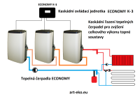 Kaskádní ovládací jednotka ECONOMY K-3 pro řízení více tepelných čerpadel ECONOMY zapojených do kaskády