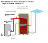 Tepelné čerpadlo pro ohřev TUV - ECONOMY-2,7kW, průměrný příkon 680W, vzduch-voda, monoblok E-ko