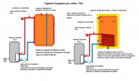 Tepelné čerpadlo pro ohřev TUV - ECONOMY-2,7kW, průměrný příkon 680W, vzduch-voda, monoblok E-ko