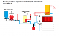 Tepelné čerpadlo pro ohřev TUV a přitápění ECONOMY-4kW, průměrný příkon 825W, vzduch-voda, monoblok E-ko