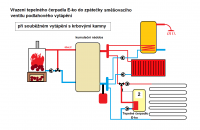 Tepelné čerpadlo pro ohřev TUV a přitápění ECONOMY-4kW, průměrný příkon 825W, vzduch-voda, monoblok E-ko