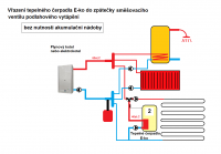 Tepelné čerpadlo pro ohřev TUV a přitápění ECONOMY-4kW, průměrný příkon 825W, vzduch-voda, monoblok E-ko