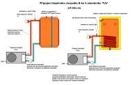 Tepelné čerpadlo E-ko KFR - 3,5kW pro náhřev TUV vzduch-voda, monoblok Airland