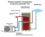 Tepelné čerpadlo E-ko KFR - 3,5kW pro náhřev TUV vzduch-voda, monoblok Airland