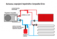 Tepelné čerpadlo E-ko - SV1 - 5kW pro podlahové i radiátorové vytápění a náhřev TUV - vzduch-voda, monoblok Saturn