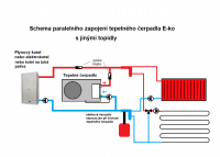 Tepelné čerpadlo E-ko - SV1 - 5kW pro podlahové i radiátorové vytápění a náhřev TUV - vzduch-voda, monoblok Saturn