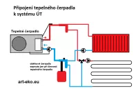 Tepelné čerpadlo E-ko ECONOMY-7,5 kW pro podlahové i radiátorové vytápění a náhřev TUV, průměrný příkon 1450W - vzduch-voda, monoblok