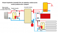 Tepelné čerpadlo pro ohřev TUV a přitápění ECONOMY - 5,5kW, průměrný příkon 965W, monoblok E-ko