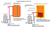 Tepelné čerpadlo pro ohřev TUV a přitápění ECONOMY - 5,5kW, průměrný příkon 965W, monoblok E-ko