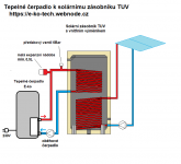 Tepelné čerpadlo pro ohřev TUV a přitápění ECONOMY - 5,5kW, průměrný příkon 965W, monoblok E-ko