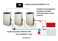 Tepelné čerpadlo pro ohřev TUV a přitápění ECONOMY-4kW, průměrný příkon 825W, vzduch-voda, monoblok E-ko