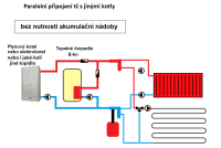 Tepelné čerpadlo E-ko ECONOMY-6,5 kW pro podlahové i radiátorové vytápění, průměrný příkon 1370W, vzduch-voda, monoblok