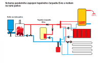 Tepelné čerpadlo E-ko ECONOMY-6,5 kW pro podlahové i radiátorové vytápění, průměrný příkon 1370W, vzduch-voda, monoblok