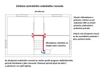 Tepelné čerpadlo vzduch-vzduch/klimatizace E-ko-K2- 5,6kW, monoblok, pro vytápění zateplených RD do 4kW tepelné ztráty, průměrný příkon 920W